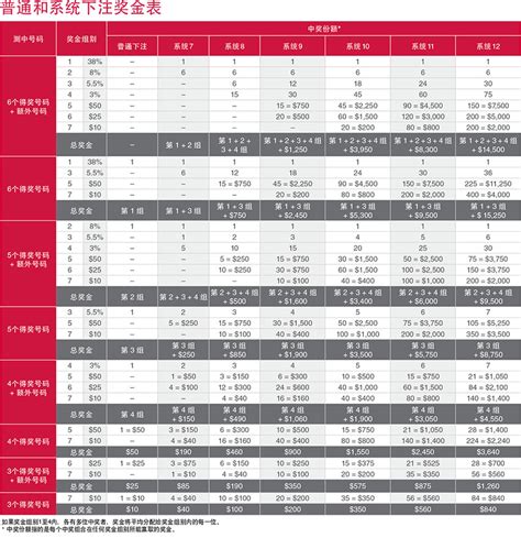 toto 4d 奖金|奖金组别 .